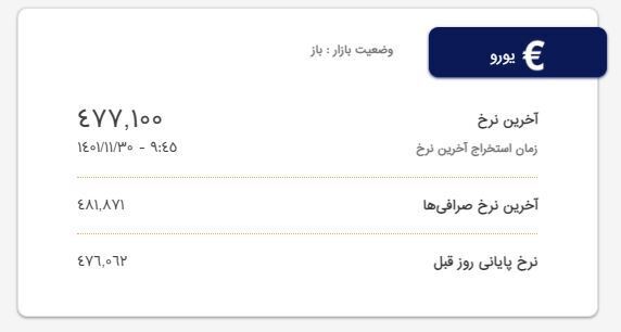 قیمت دلار و یورو؛ امروز ۳۰ بهمن ۱۴۰۱ قیمت دلار و یورو؛ امروز ۳۰ بهمن ۱۴۰۱