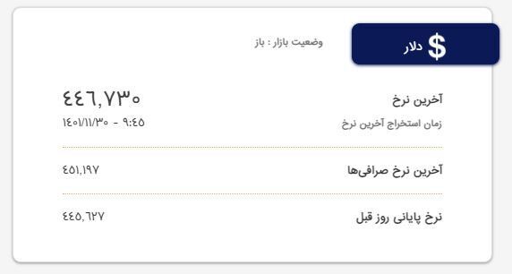 قیمت دلار و یورو؛ امروز ۳۰ بهمن ۱۴۰۱ قیمت دلار و یورو؛ امروز ۳۰ بهمن ۱۴۰۱