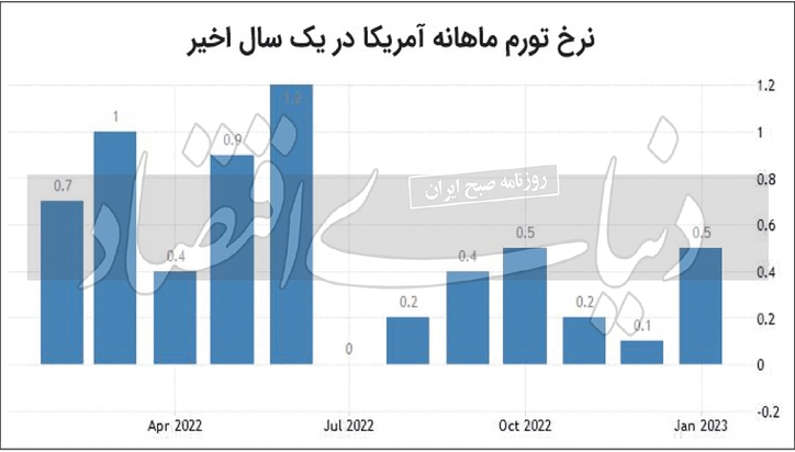 واقعیت مهار رشد قیمت‌ها