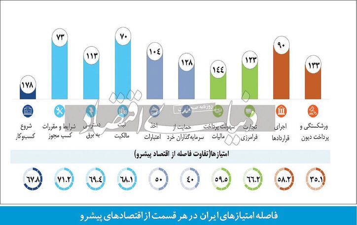 گمرک زیر سن بلوغ