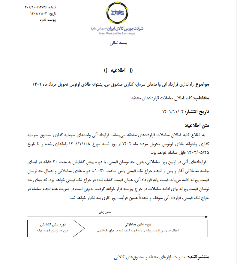 راه&zwnj;اندازی قرارداد آتی صندوق طلای لوتوس تحویل مرداد ۱۴۰۲