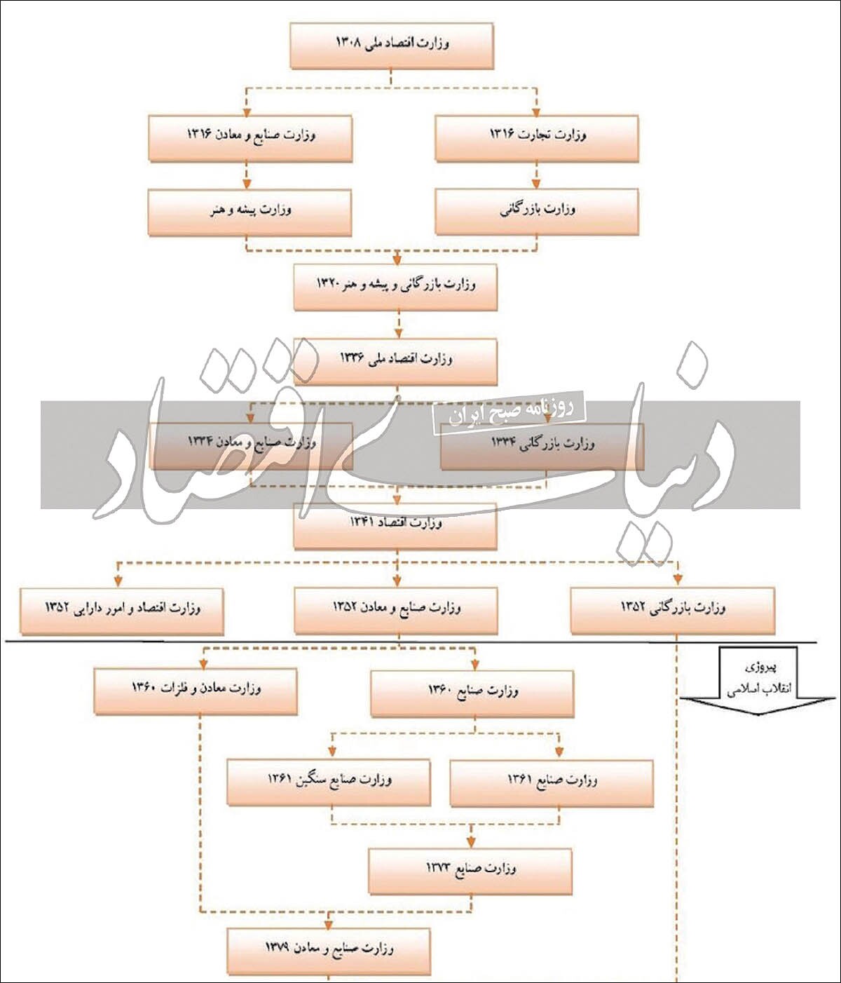 قیمتسازی با سازمان جدید قیمتسازی با سازمان جدید