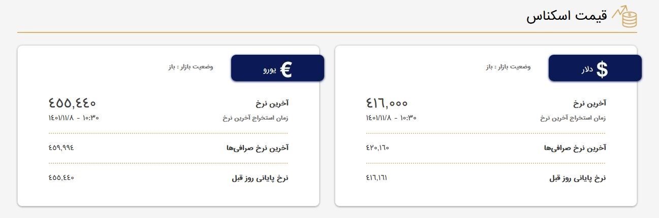شنبه ۸ بهمن ۱۴۰۱| قیمت دلار در صرافیها ۴۱۶۰۰ تومان شد شنبه ۸ بهمن ۱۴۰۱| قیمت دلار در صرافیها ۴۱۶۰۰ تومان شد