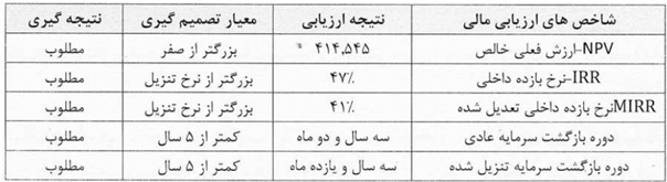 مجمع فروی ۱۴۰۱ | چه میزان افزایش سرمایه تصویب شد؟ مجمع فروی ۱۴۰۱ | چه میزان افزایش سرمایه تصویب شد؟