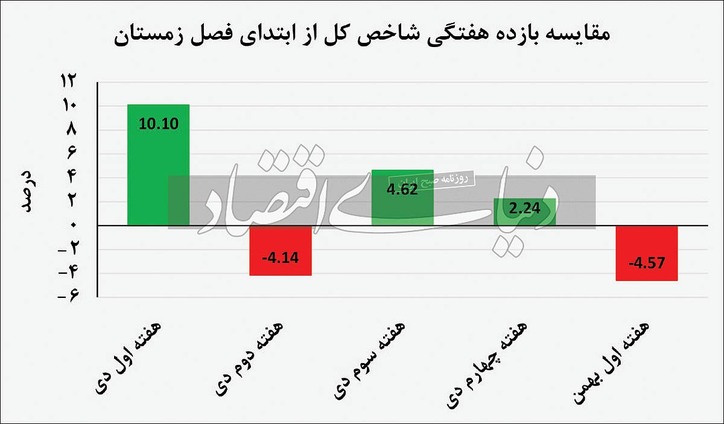 سه هفته تردید حقیقی‌ها