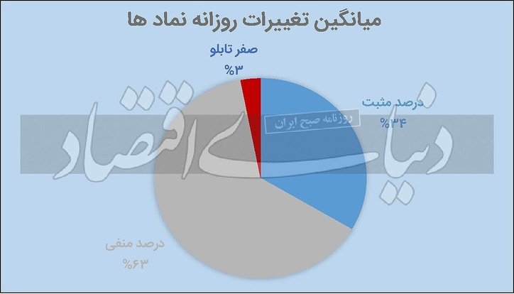رونق به مشتقه بازگشت