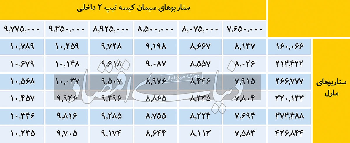 قطعی گاز با &laquo;سفانو&raquo; چه&zwnj;کرد؟