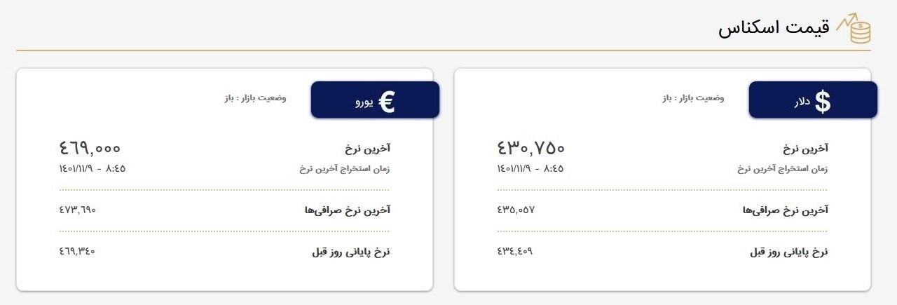 یکشنبه ۹ بهمن ۱۴۰۱| قیمت دلار در صرافیها ۴۳هزار و ۷۵ تومان شد یکشنبه ۹ بهمن ۱۴۰۱| قیمت دلار در صرافیها ۴۳هزار و ۷۵ تومان شد