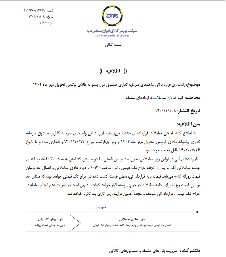 راه&zwnj;اندازی قرارداد آتی صندوق طلای لوتوس تحویل مهر ۱۴۰۲