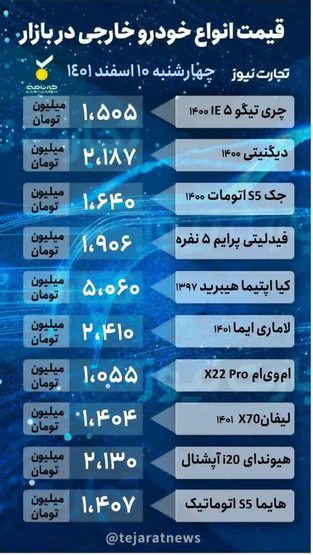 قیمت خودرو امروز ۱۰ اسفند ۱۴۰۱/ نوسانات قیمتی ادامه دارد قیمت خودرو امروز ۱۰ اسفند ۱۴۰۱/ نوسانات قیمتی ادامه دارد