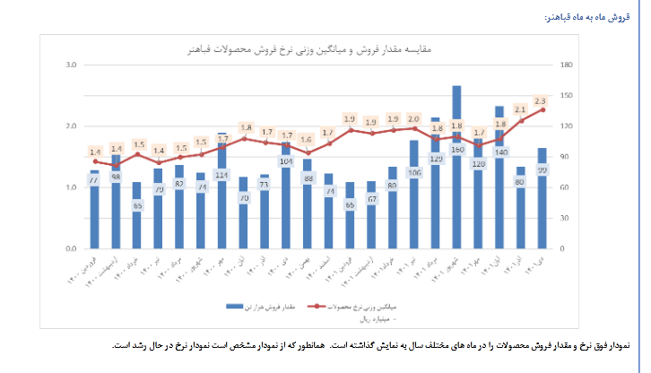 فباهنر را پلکانی بخریم! فباهنر را پلکانی بخریم!