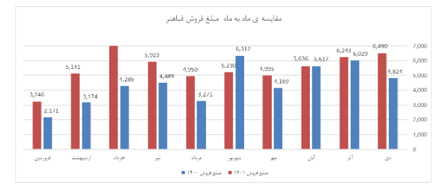 فباهنر را پلکانی بخریم! فباهنر را پلکانی بخریم!