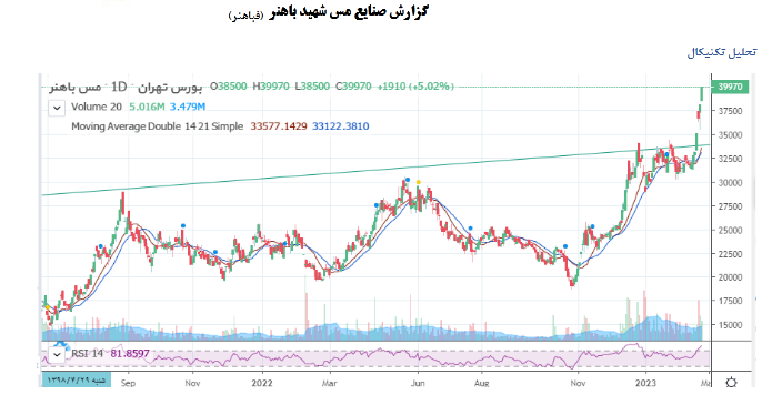 فباهنر را پلکانی بخریم! فباهنر را پلکانی بخریم!