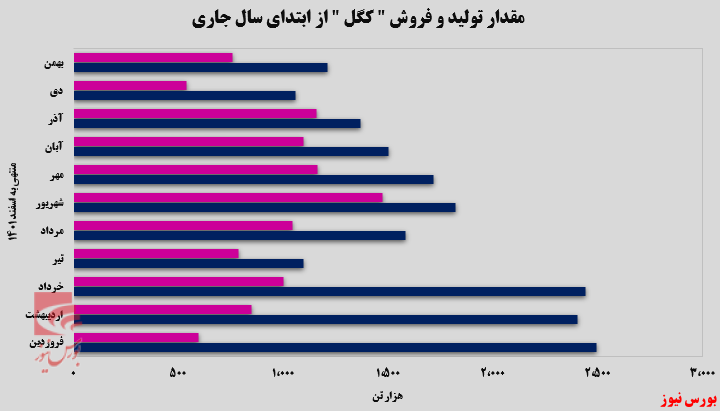 گندله محصول جذاب گندله محصول جذاب