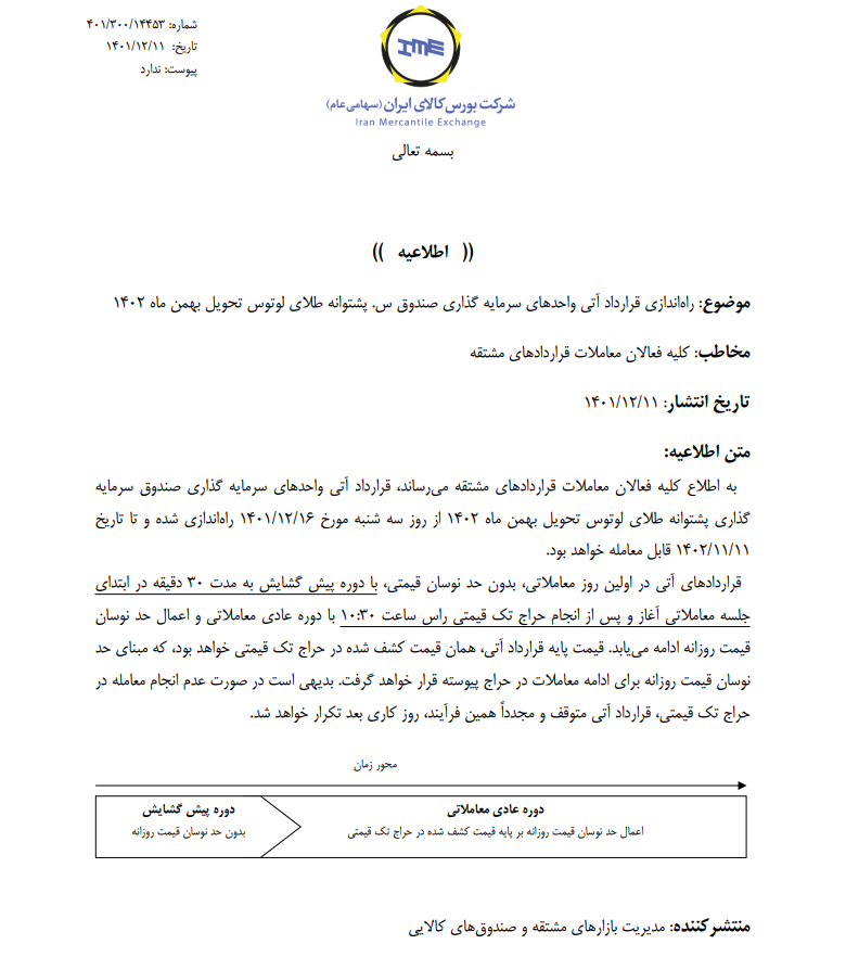 راه&zwnj;اندازی قرارداد آتی صندوق طلای لوتوس تحویل بهمن ۱۴۰۲