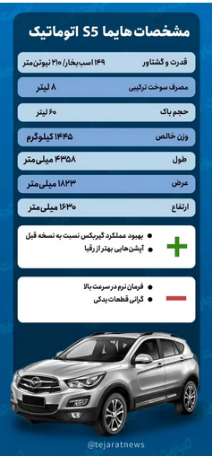 رونمایی از نسخه جدید هایما S۵/ رفع ایراد بزرگ نسخه قبل رونمایی از نسخه جدید هایما S۵/ رفع ایراد بزرگ نسخه قبل