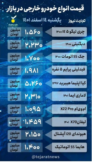 قیمت خودرو امروز ۱۴ اسفند ۱۴۰۱/ خودرویی برای خرید نیست!