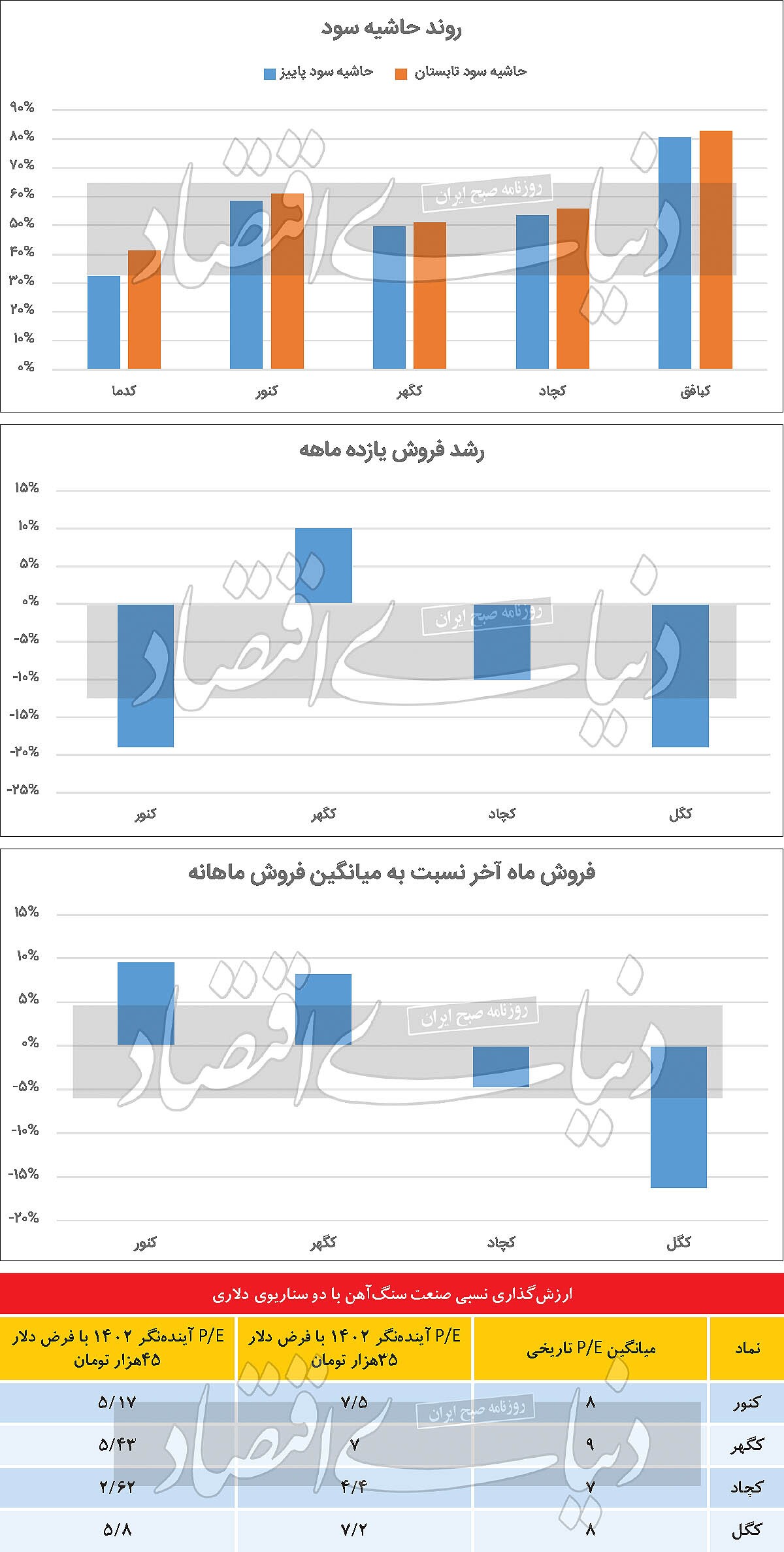 سنگ محک سنگ آهنیها سنگ محک سنگ آهنیها