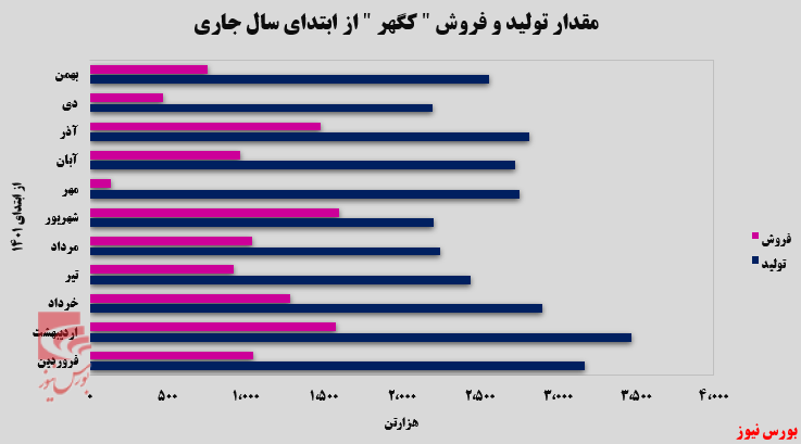 بررسی بررسی