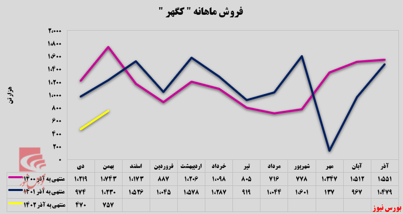 بررسی بررسی