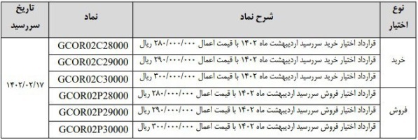قرارداد جدید آپشن سکه از شنبه در بورس کالا راه اندازی خواهد شد