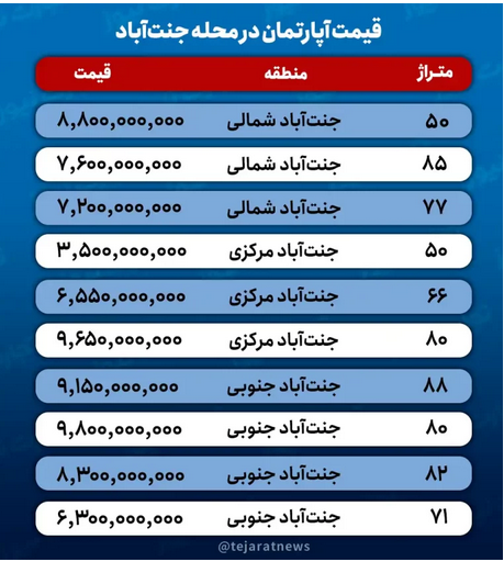آپارتمان در جنت آباد چند؟ آپارتمان در جنت آباد چند؟