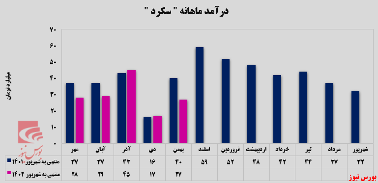 صادرشدن تمام کلینکرهای صادرشدن تمام کلینکرهای