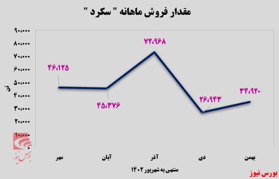 صادرشدن تمام کلینکرهای صادرشدن تمام کلینکرهای