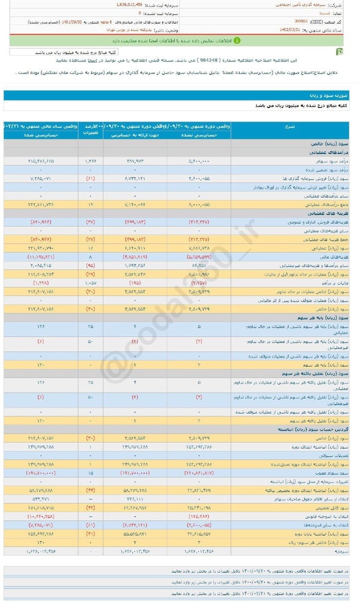 شستا در ۶ ماه چقدر سود تصویب کرد شستا در ۶ ماه چقدر سود تصویب کرد