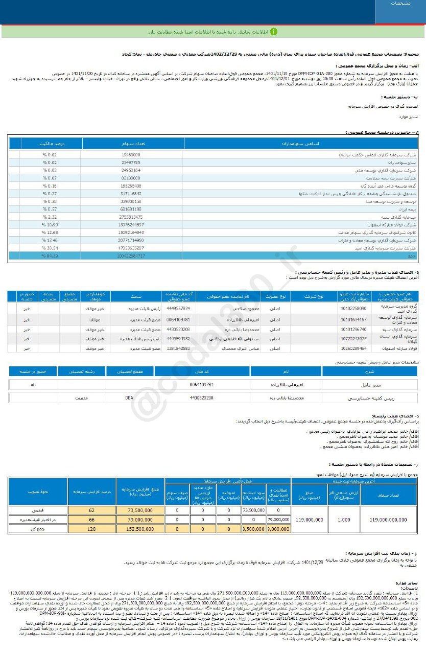 افزایش سرمایه یک نماد معدنی تصویب شد افزایش سرمایه یک نماد معدنی تصویب شد