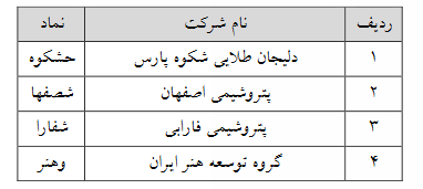 حجم مبنا از ۱۳ نماد فرابورسی دیگر حذف شد حجم مبنا از ۱۳ نماد فرابورسی دیگر حذف شد