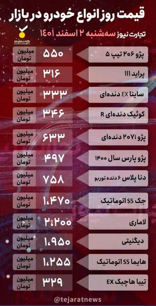 قیمت خودرو امروز دوم اسفند ۱۴۰۱/ افزایش ۴۰ میلیون تومانی لاماری طی یک روز قیمت خودرو امروز دوم اسفند ۱۴۰۱/ افزایش ۴۰ میلیون تومانی لاماری طی یک روز
