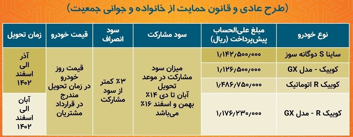 آغاز پیش فروش ۴ محصول سایپا به چهارشنبه موکول شد آغاز پیش فروش ۴ محصول سایپا به چهارشنبه موکول شد