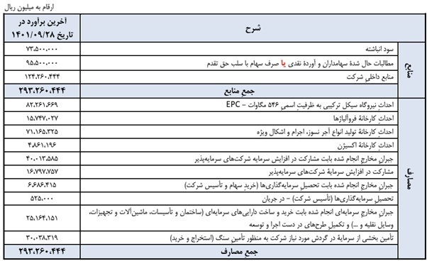 مجمع کچاد ۱۴۰۱ | آیا افزایش سرمایه تصویب شد؟ مجمع کچاد ۱۴۰۱ | آیا افزایش سرمایه تصویب شد؟