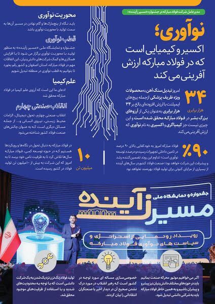 فولاد مبارکه به دنبال تبدیل شدن از یک شرکت پیشرو به یک شرکت دانشی/ نگاه واقعنگرانه و عملیاتی فولاد مبارکه در عرصه نوآوری فولاد مبارکه به دنبال تبدیل شدن از یک شرکت پیشرو به یک شرکت دانشی/ نگاه واقعنگرانه و عملیاتی فولاد مبارکه در عرصه نوآوری
