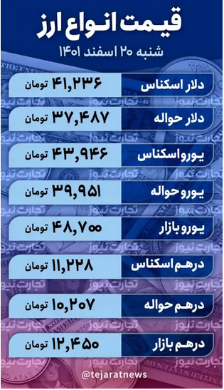 قیمت دلار امروز شنبه ۲۰ اسفند ۱۴۰۱ / شکست مقاومت ارزها با توافق ایران و عربستان قیمت دلار امروز شنبه ۲۰ اسفند ۱۴۰۱ / شکست مقاومت ارزها با توافق ایران و عربستان