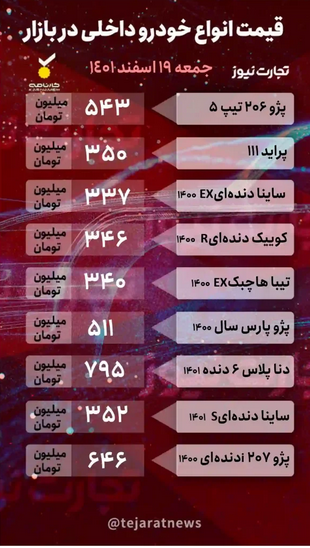 قیمت خودرو امروز ۱۹ اسفند ۱۴۰۱/ بازار به کدام سو میرود؟ قیمت خودرو امروز ۱۹ اسفند ۱۴۰۱/ بازار به کدام سو میرود؟