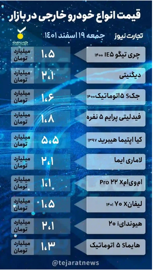 قیمت خودرو امروز ۱۹ اسفند ۱۴۰۱/ بازار به کدام سو میرود؟ قیمت خودرو امروز ۱۹ اسفند ۱۴۰۱/ بازار به کدام سو میرود؟