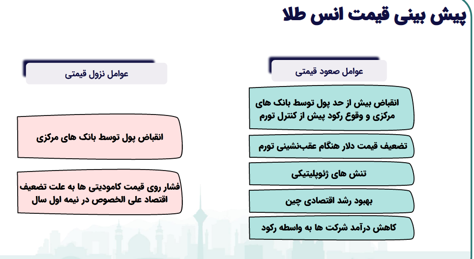 بررسی تحلیلی پیش بینی سود فزر بررسی تحلیلی پیش بینی سود فزر