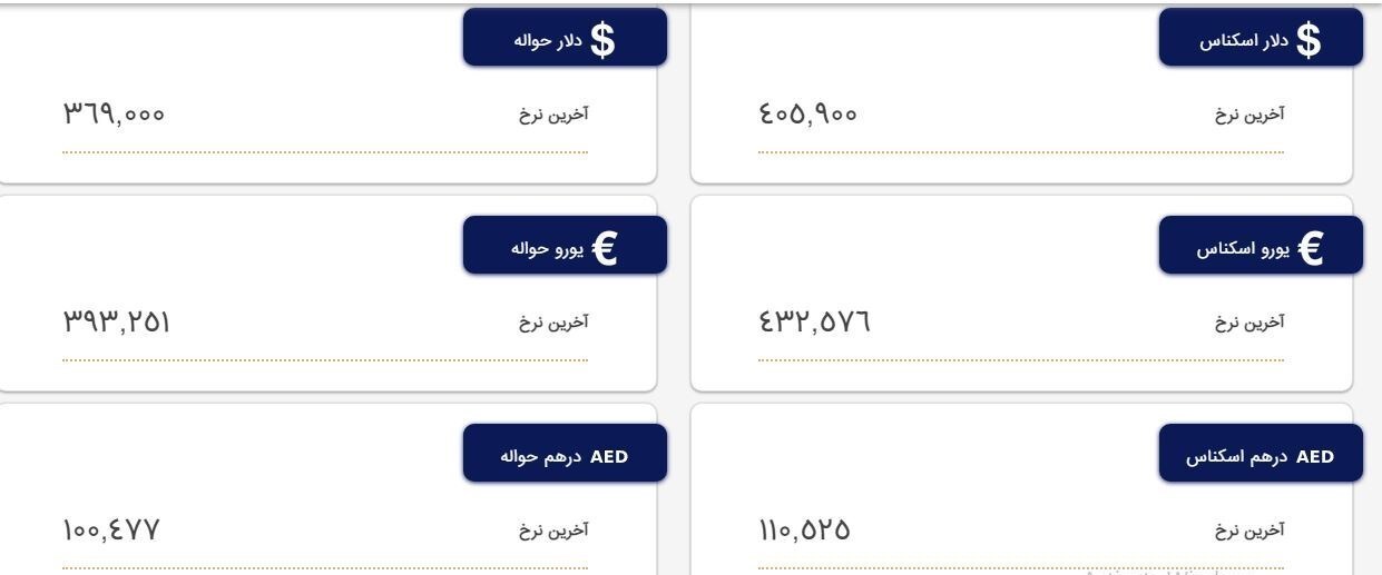 ریزش قیمتها در مرکز مبادلات ارزی/ دلار به کانال ۴۰هزارتومانی بازگشت ریزش قیمتها در مرکز مبادلات ارزی/ دلار به کانال ۴۰هزارتومانی بازگشت