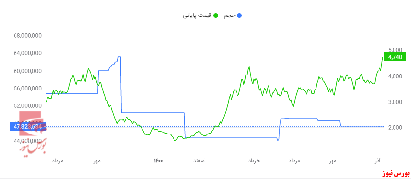 پول پاشیهای سنجش سهام سیمان سبزوار تحت عنوان تسهیلات به اشخاص پول پاشیهای سنجش سهام سیمان سبزوار تحت عنوان تسهیلات به اشخاص