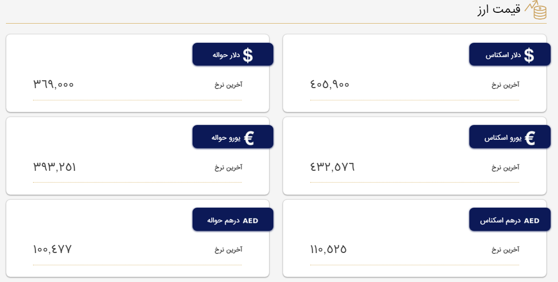 سقوط قیمت دلار به کانال ۴۰ هزار تومان/ خبری از خریدار ارز نیست سقوط قیمت دلار به کانال ۴۰ هزار تومان/ خبری از خریدار ارز نیست