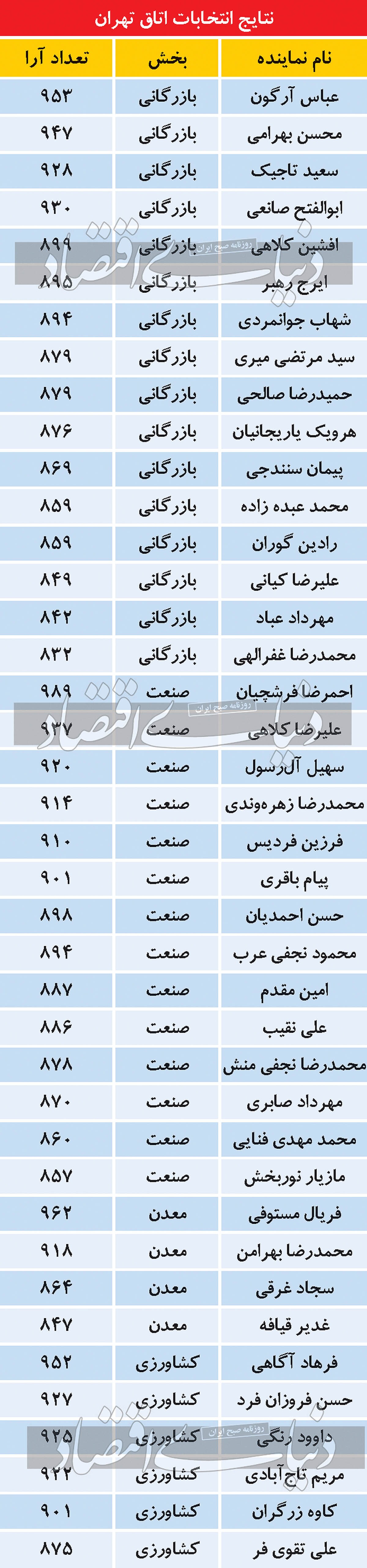 ساکنان جدید ساختمان وزرا ساکنان جدید ساختمان وزرا