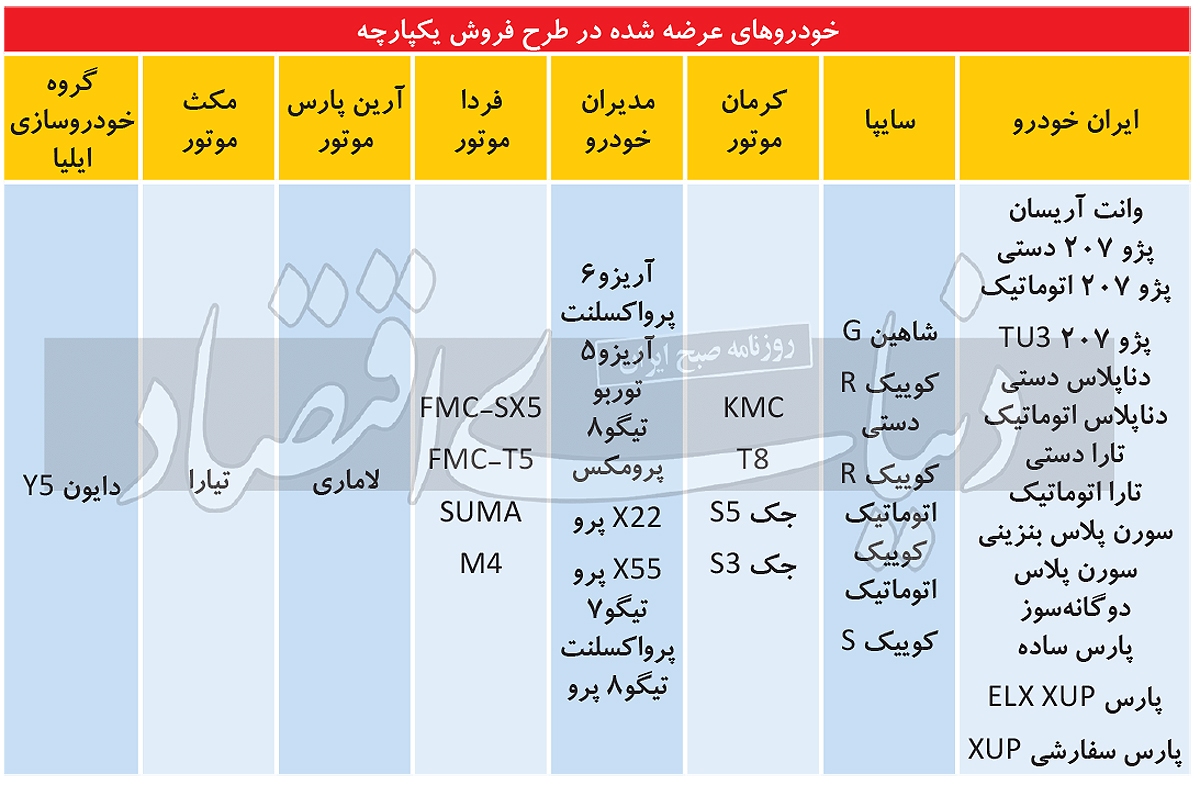 بختآزمایی در «نوبتدهی» خودرو بختآزمایی در «نوبتدهی» خودرو