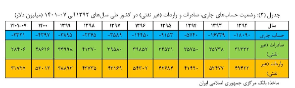سرمایههای بخش خصوصی داروی تورم مزمن سرمایههای بخش خصوصی داروی تورم مزمن