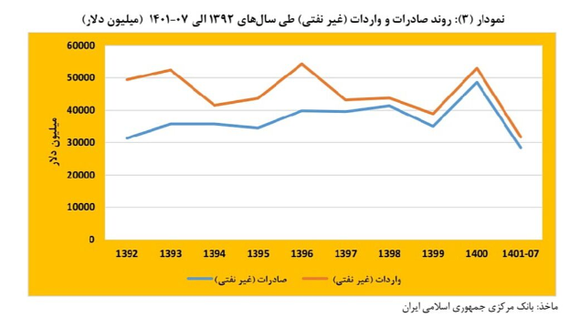 سرمایههای بخش خصوصی داروی تورم مزمن سرمایههای بخش خصوصی داروی تورم مزمن