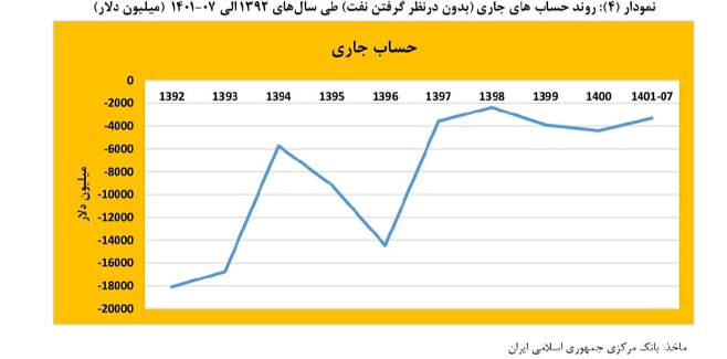 سرمایههای بخش خصوصی داروی تورم مزمن سرمایههای بخش خصوصی داروی تورم مزمن