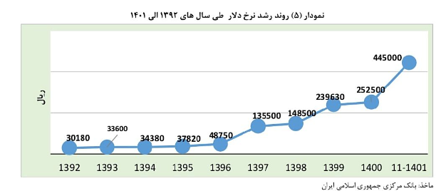 سرمایههای بخش خصوصی داروی تورم مزمن سرمایههای بخش خصوصی داروی تورم مزمن