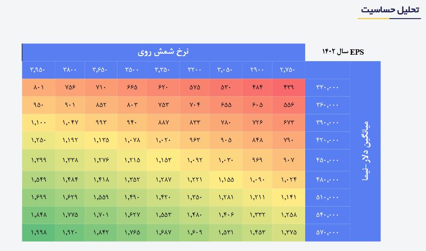 کاما چقدر سود پیش بینی کرد؟ کاما چقدر سود پیش بینی کرد؟