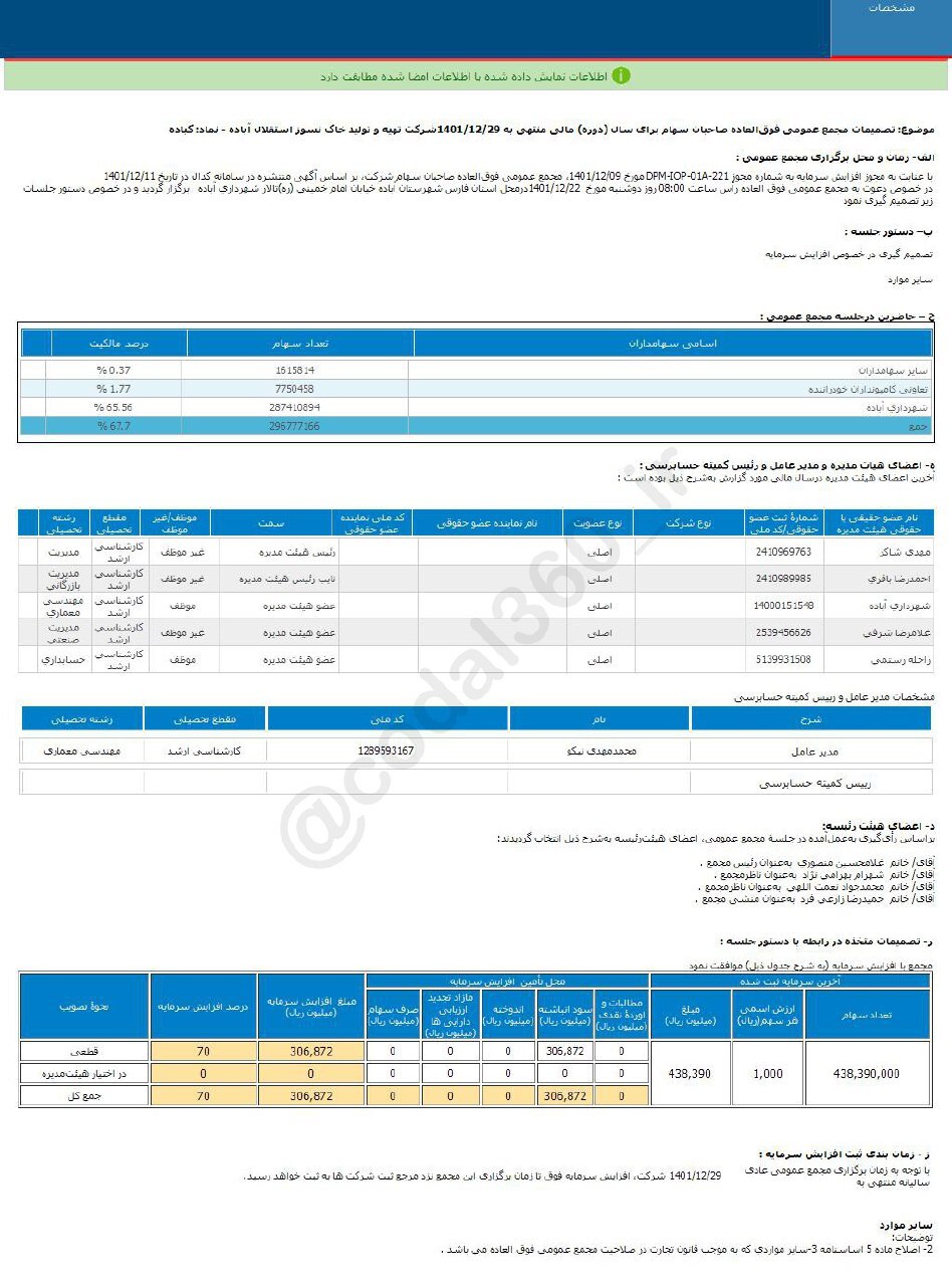 کباده چقدر افزایش سرمایه میدهد؟ کباده چقدر افزایش سرمایه میدهد؟